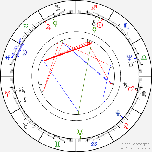 Václav Jamek birth chart, Václav Jamek astro natal horoscope, astrology