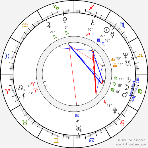Vladimír Šimek birth chart, biography, wikipedia 2024, 2025