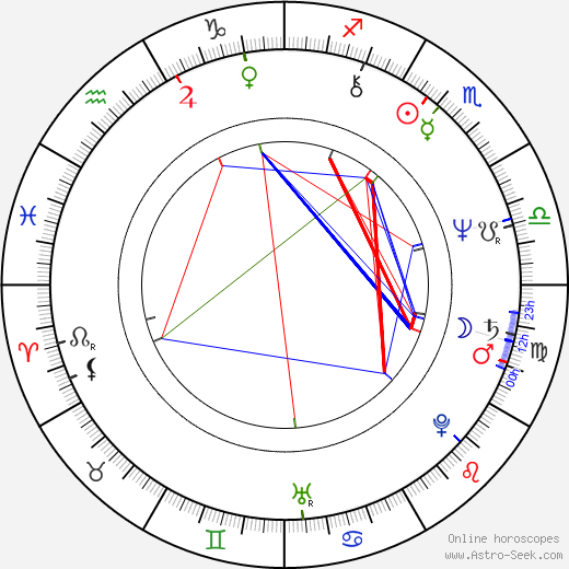 Vladimír Šimek birth chart, Vladimír Šimek astro natal horoscope, astrology