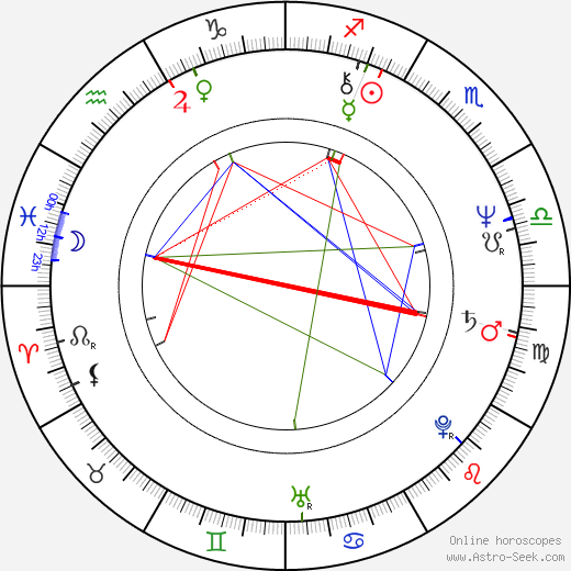 Wanda Sikora birth chart, Wanda Sikora astro natal horoscope, astrology