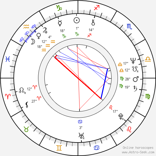 Adrian Belew birth chart, biography, wikipedia 2024, 2025
