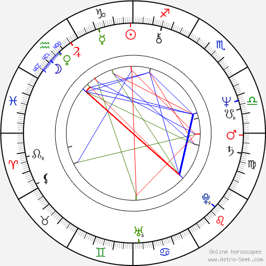 Adrian Belew birth chart, Adrian Belew astro natal horoscope, astrology
