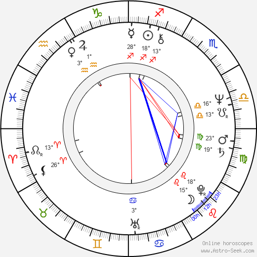 Alain Hutchinson birth chart, biography, wikipedia 2024, 2025