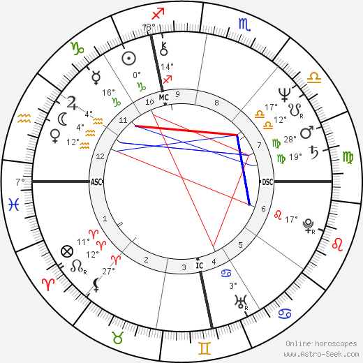 Anna Galiena birth chart, biography, wikipedia 2023, 2024