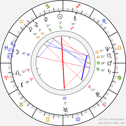 Anne Spielberg birth chart, biography, wikipedia 2024, 2025