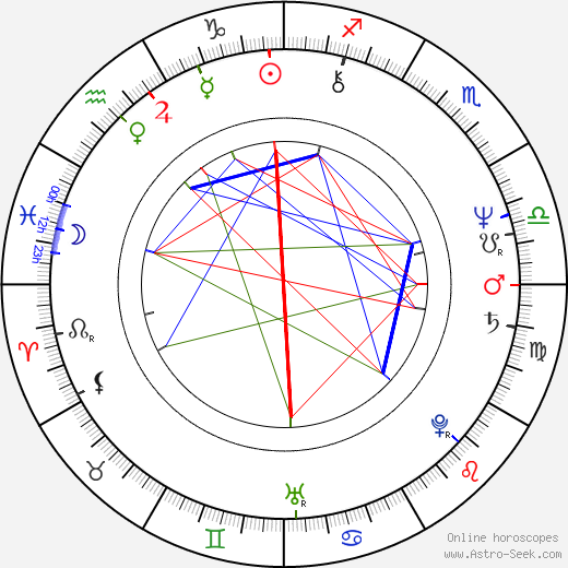 Anne Spielberg birth chart, Anne Spielberg astro natal horoscope, astrology