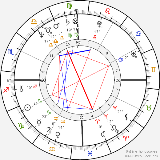Annie Wilson birth chart, biography, wikipedia 2024, 2025