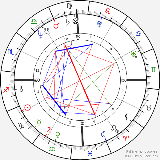 Annie Wilson birth chart, Annie Wilson astro natal horoscope, astrology