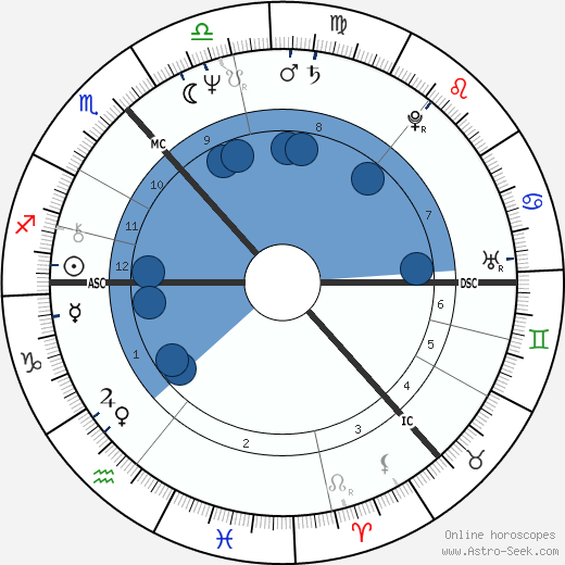 Archie McCaffery wikipedia, horoscope, astrology, instagram