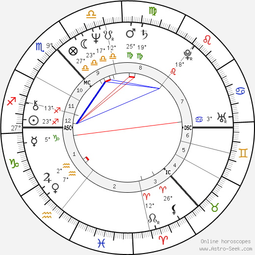 Archie McCaffery birth chart, biography, wikipedia 2023, 2024