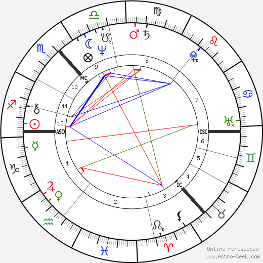 Archie McCaffery birth chart, Archie McCaffery astro natal horoscope, astrology