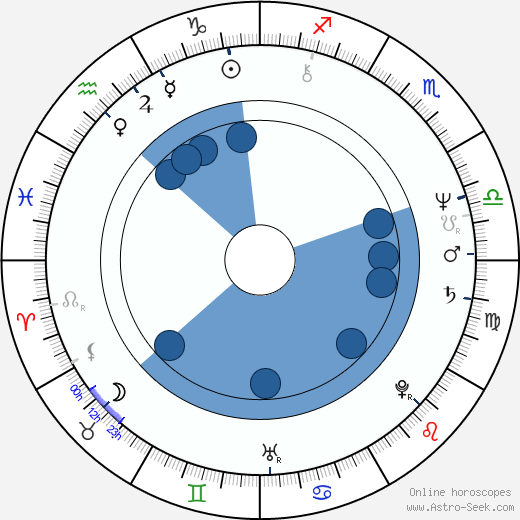 Barbara Kellerman wikipedia, horoscope, astrology, instagram