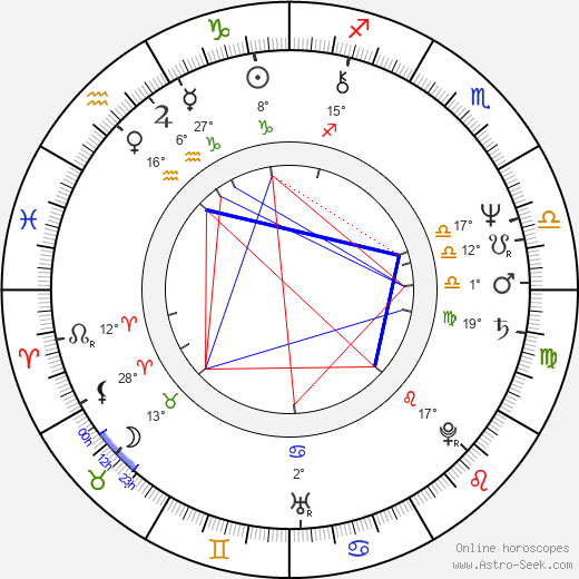 Barbara Kellerman birth chart, biography, wikipedia 2024, 2025