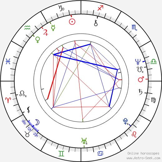 Barbara Kellerman birth chart, Barbara Kellerman astro natal horoscope, astrology