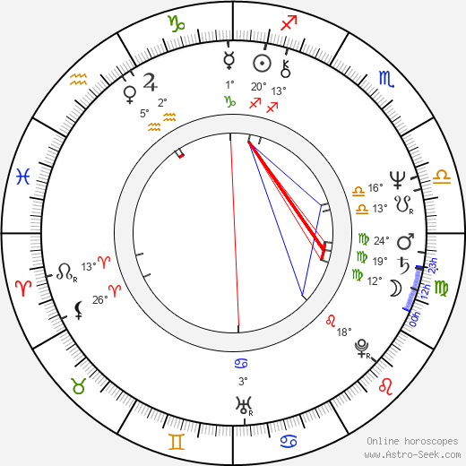 Bill Nighy birth chart, biography, wikipedia 2023, 2024