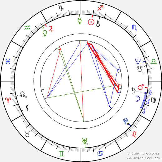 Bill Nighy birth chart, Bill Nighy astro natal horoscope, astrology