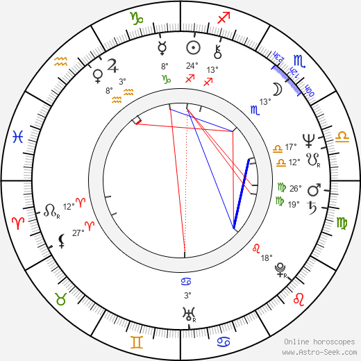 Billy Gibbons birth chart, biography, wikipedia 2023, 2024