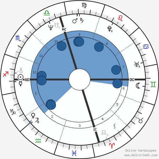 Billy Griego horoscope, astrology, sign, zodiac, date of birth, instagram