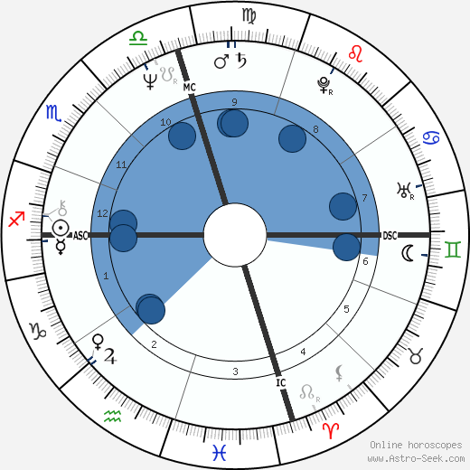 Billy Griego wikipedia, horoscope, astrology, instagram