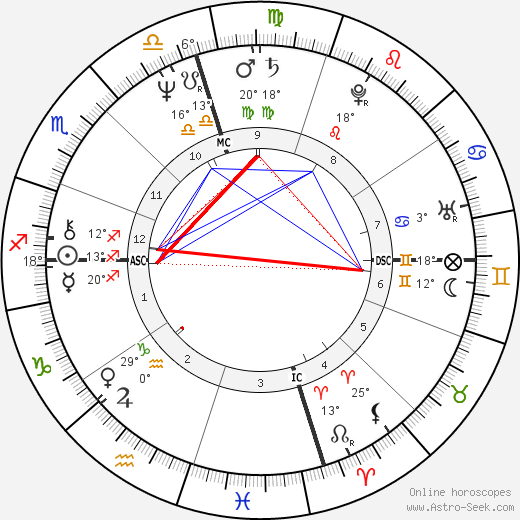 Billy Griego birth chart, biography, wikipedia 2023, 2024