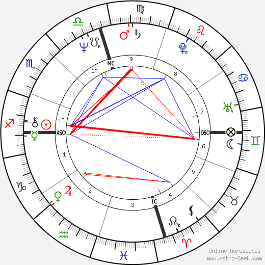 Billy Griego birth chart, Billy Griego astro natal horoscope, astrology