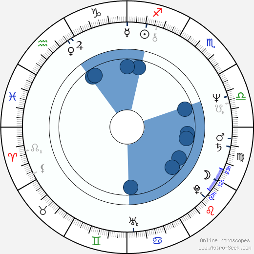 Boris Shcherbakov Oroscopo, astrologia, Segno, zodiac, Data di nascita, instagram