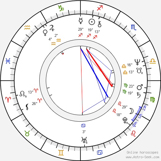 Boris Shcherbakov birth chart, biography, wikipedia 2024, 2025