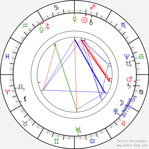 Boris Shcherbakov birth chart, Boris Shcherbakov astro natal horoscope, astrology