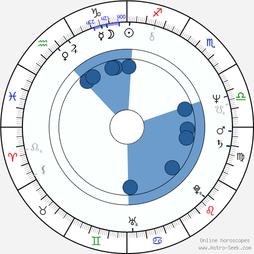 Claudia Jennings horoscope, astrology, sign, zodiac, date of birth, instagram