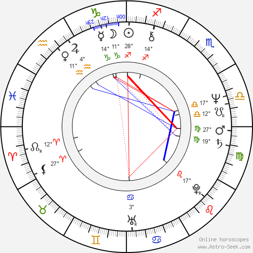 Claudia Jennings birth chart, biography, wikipedia 2024, 2025