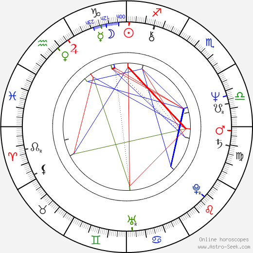 Claudia Jennings birth chart, Claudia Jennings astro natal horoscope, astrology