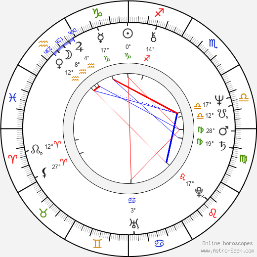 Dave Robisch birth chart, biography, wikipedia 2024, 2025