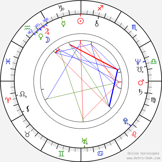 Dave Robisch birth chart, Dave Robisch astro natal horoscope, astrology
