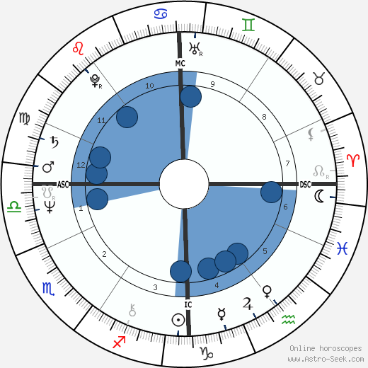 Denys Granier-Deferre wikipedia, horoscope, astrology, instagram