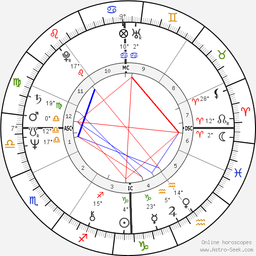 Denys Granier-Deferre birth chart, biography, wikipedia 2023, 2024