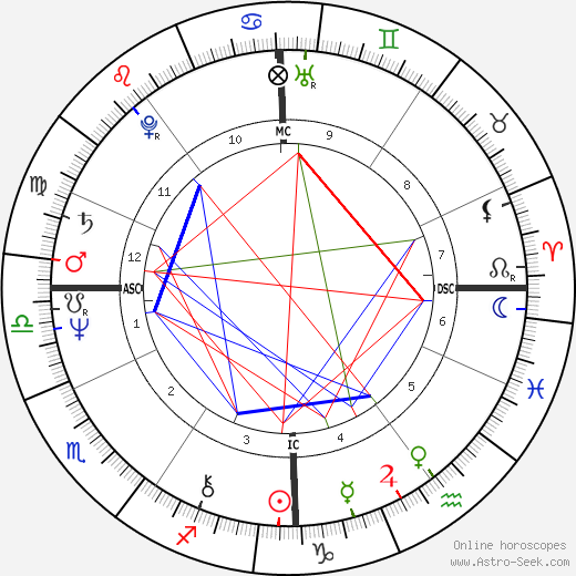 Denys Granier-Deferre birth chart, Denys Granier-Deferre astro natal horoscope, astrology