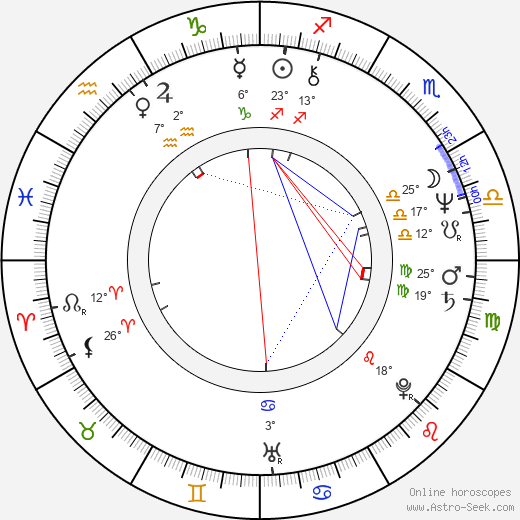 Diego Rísquez birth chart, biography, wikipedia 2024, 2025