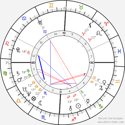 Don Johnson birth chart, biography, wikipedia 2023, 2024