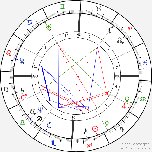 Don Johnson birth chart, Don Johnson astro natal horoscope, astrology