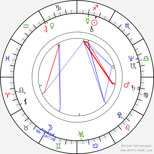 Eliott Keener birth chart, Eliott Keener astro natal horoscope, astrology