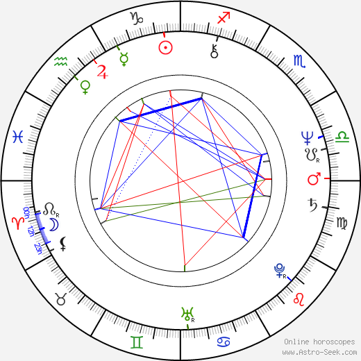 Elly de Groen-Kouwenhoven birth chart, Elly de Groen-Kouwenhoven astro natal horoscope, astrology