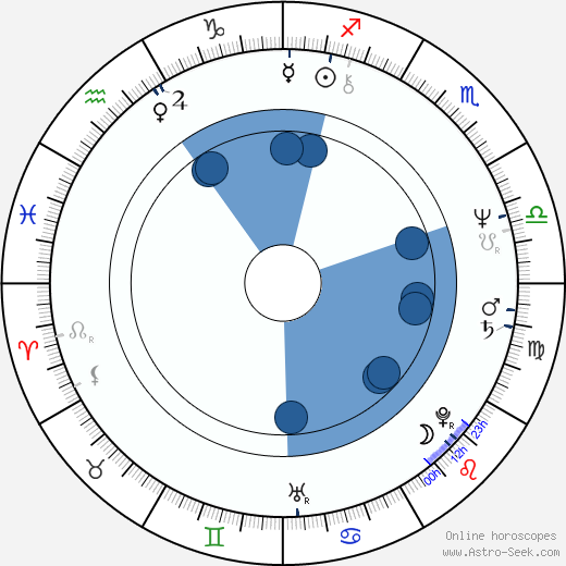 Enrique Castillo wikipedia, horoscope, astrology, instagram