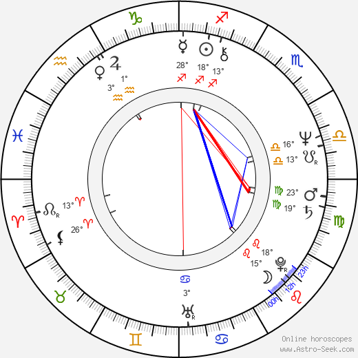 Enrique Castillo birth chart, biography, wikipedia 2024, 2025