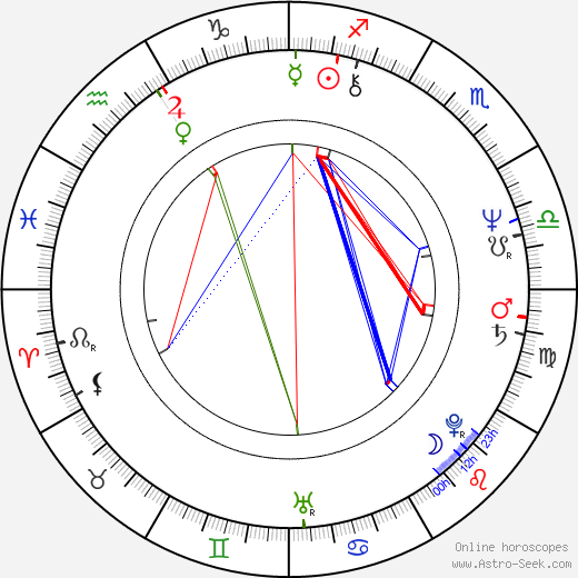 Enrique Castillo birth chart, Enrique Castillo astro natal horoscope, astrology