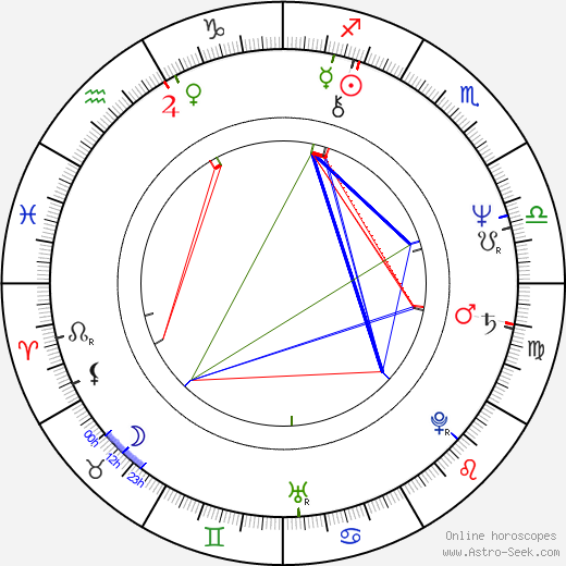 Eva Hudečková birth chart, Eva Hudečková astro natal horoscope, astrology