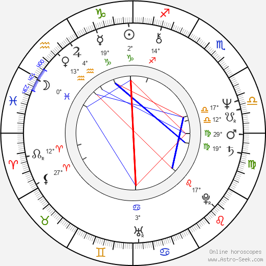 Ewa Adamska birth chart, biography, wikipedia 2023, 2024