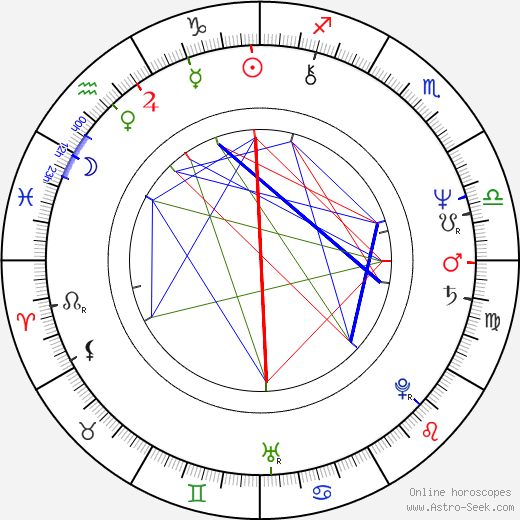 Ewa Adamska birth chart, Ewa Adamska astro natal horoscope, astrology