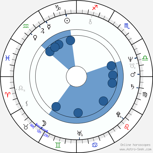 Flora Gomes horoscope, astrology, sign, zodiac, date of birth, instagram