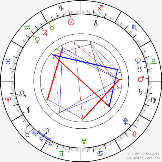 Flora Gomes birth chart, Flora Gomes astro natal horoscope, astrology