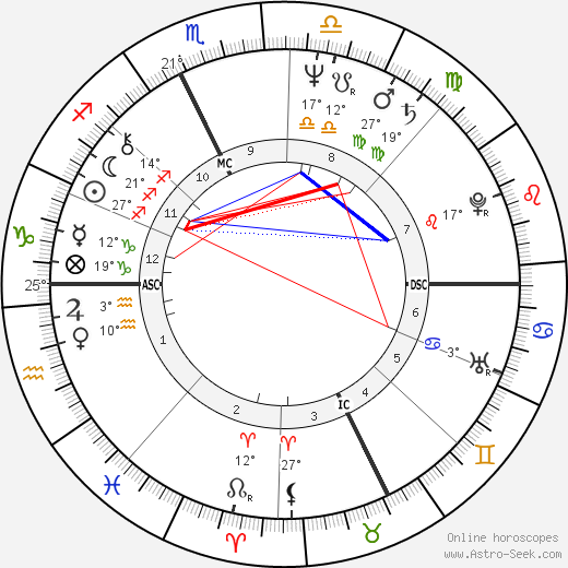 Francis Collomp birth chart, biography, wikipedia 2024, 2025